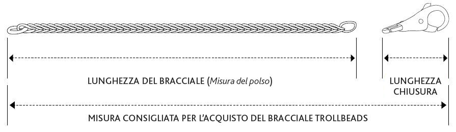 Bracciali Trollbeads