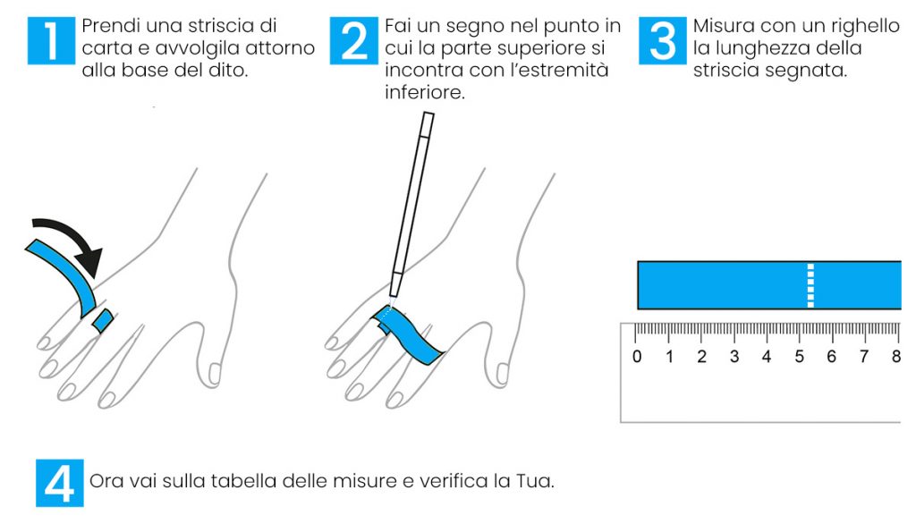 Misura giusta dell'anello